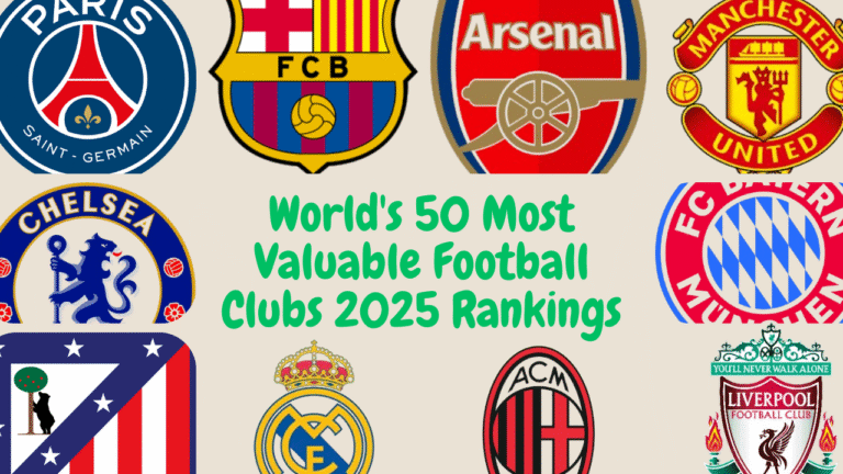 Top 10 Richest Football Clubs in the World 2025